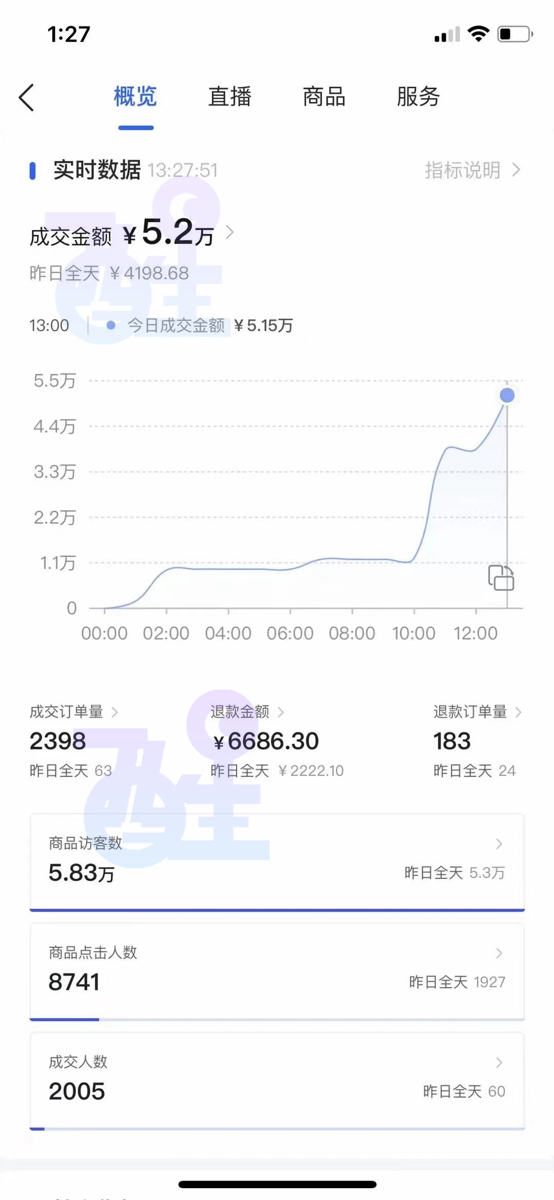 賺錢，抖音